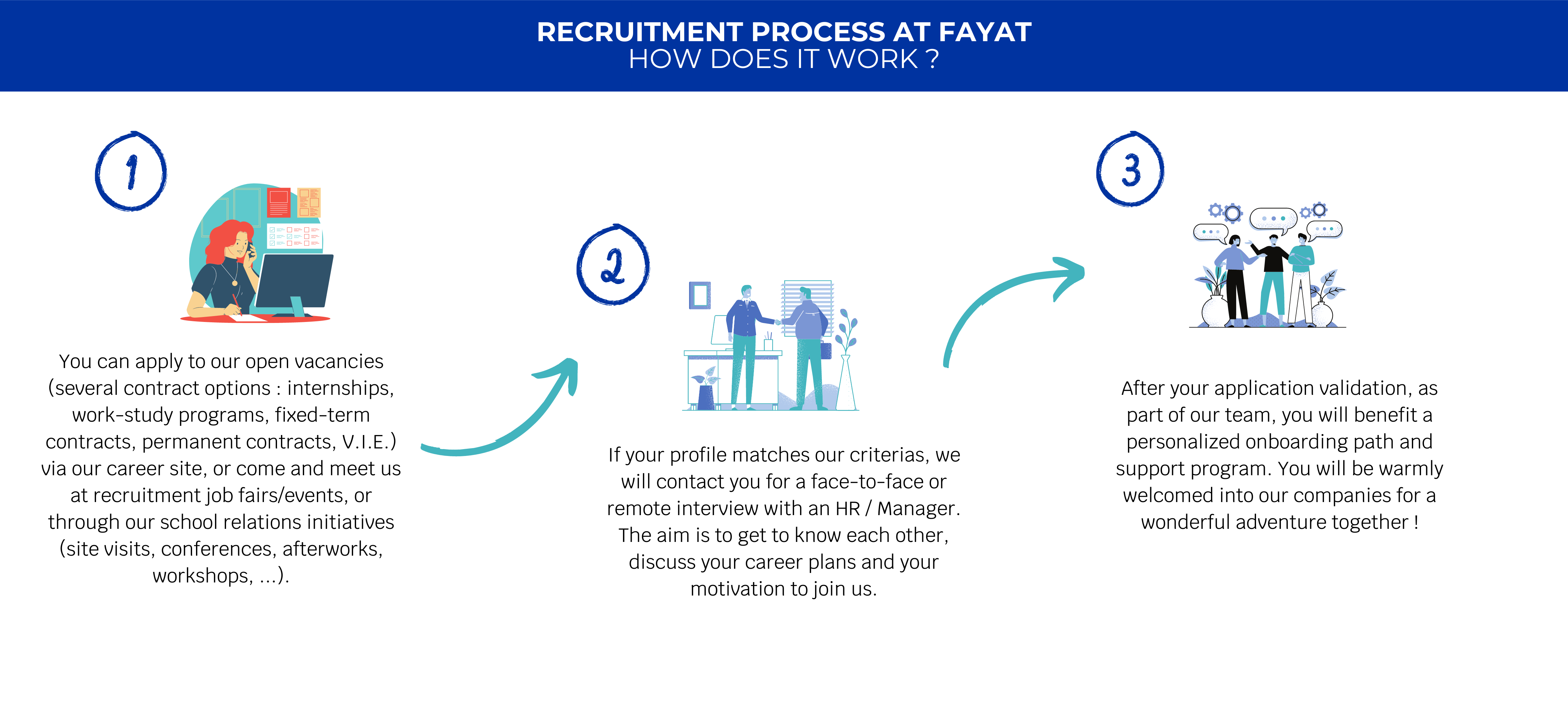 Infographie processus de recrutement (1).png